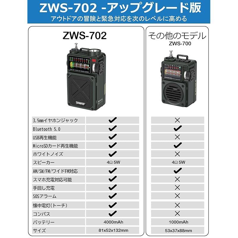 ZHIWHIS ラジオ小型防災 Bluetoothスピーカー MicroSDカード対応 FM/中波/短波/VHF/ワイドFM 懐中電灯 SO  :20230929005532-00017:モアア商店2 - 通販 - Yahoo!ショッピング - オーディオ機器（amitie.wavre.be）