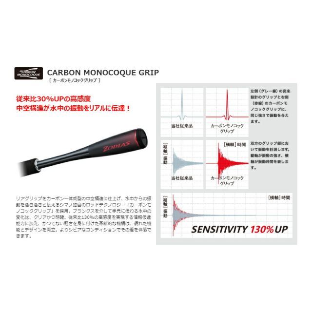 シマノ 20 ゾディアス 1610M-2 | 釣具 釣り フィッシング - メルカリ