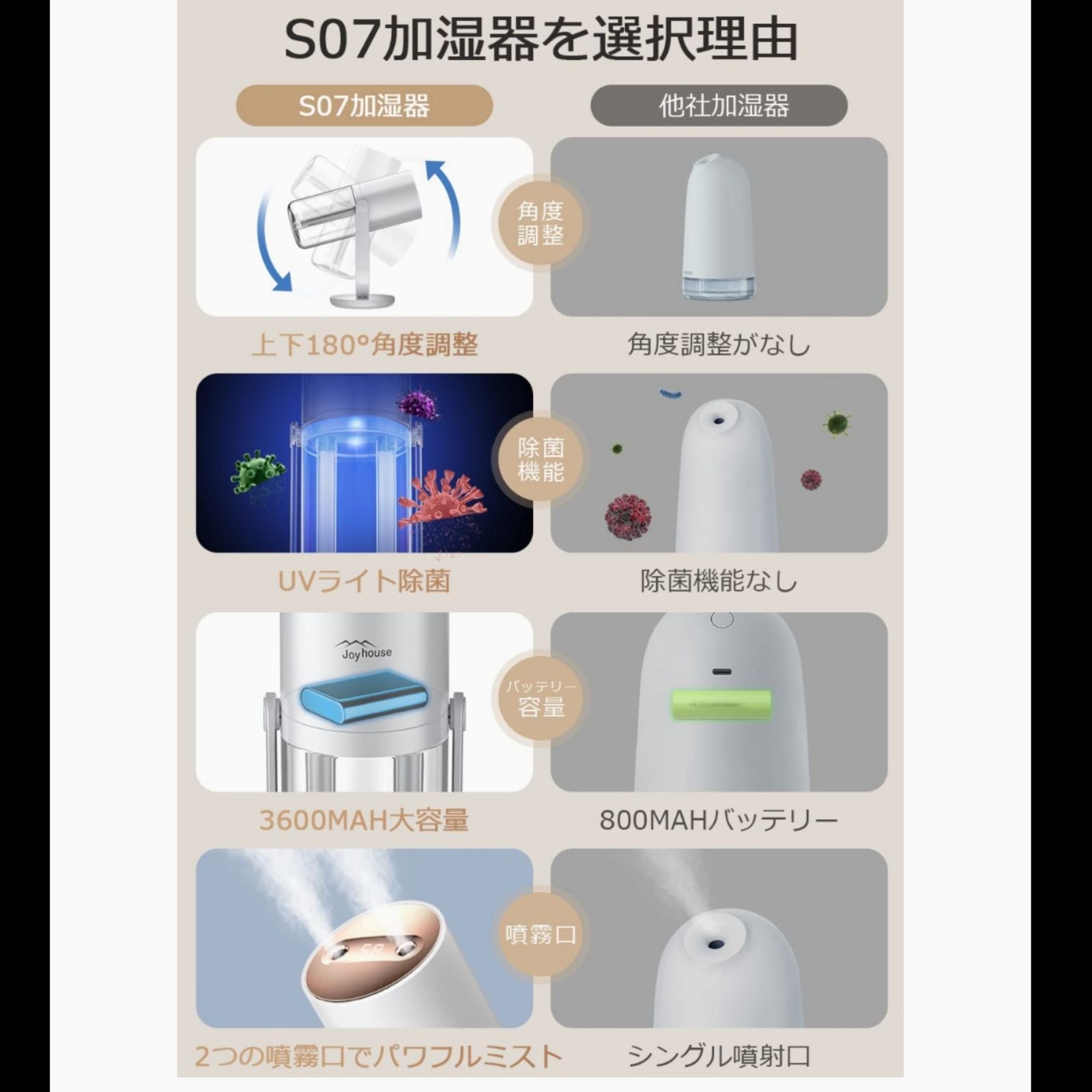 加湿器 卓上 ダブルノズル UV除菌 500ml 大容量 超音波加湿器 USB充電