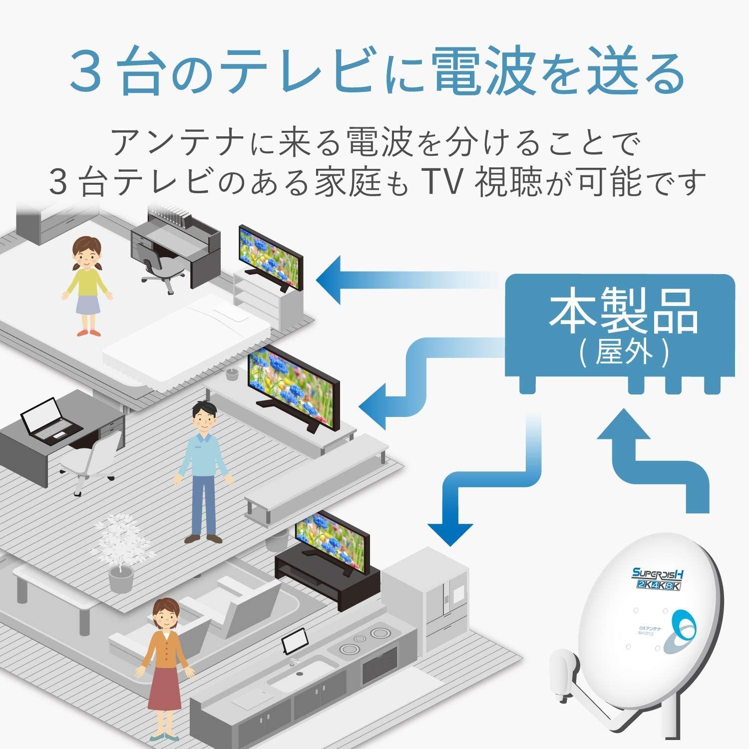 特価セールDXアンテナ 屋外用 分配器 2K 4K 8K 対応 3分配 1端子通電 F