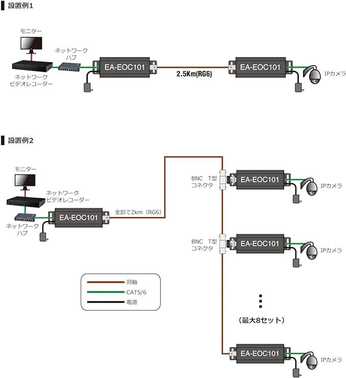 PoEなし 【業務用】同軸LANコンバーター アナログ監視カメラを