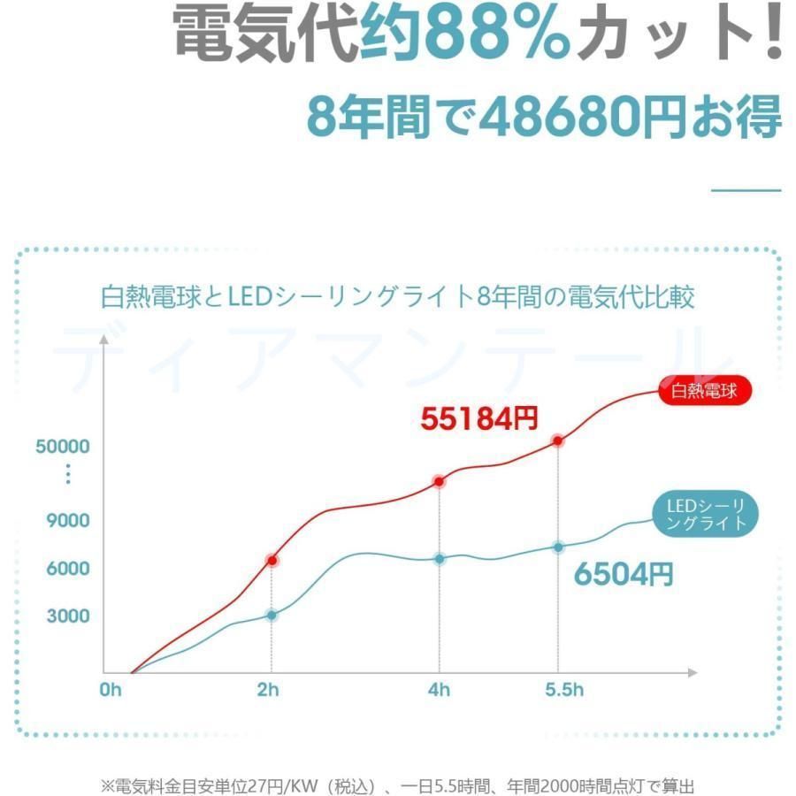 8畳 10畳