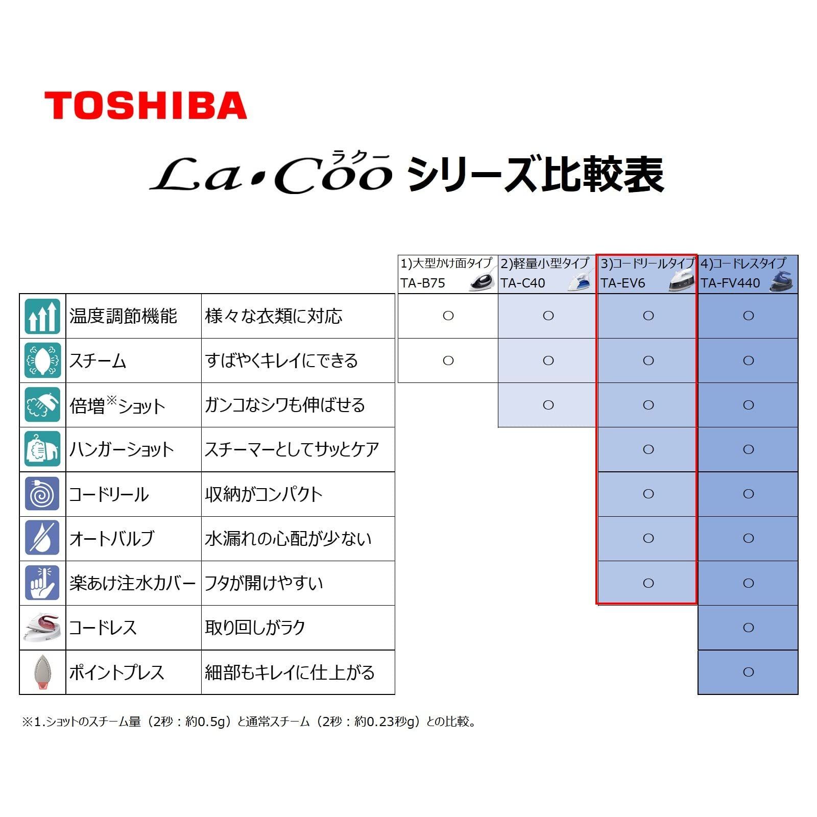 メルカリShops - 【即日発送】東芝 アイロン スチーム コード付き コードリール TA-EV6-H