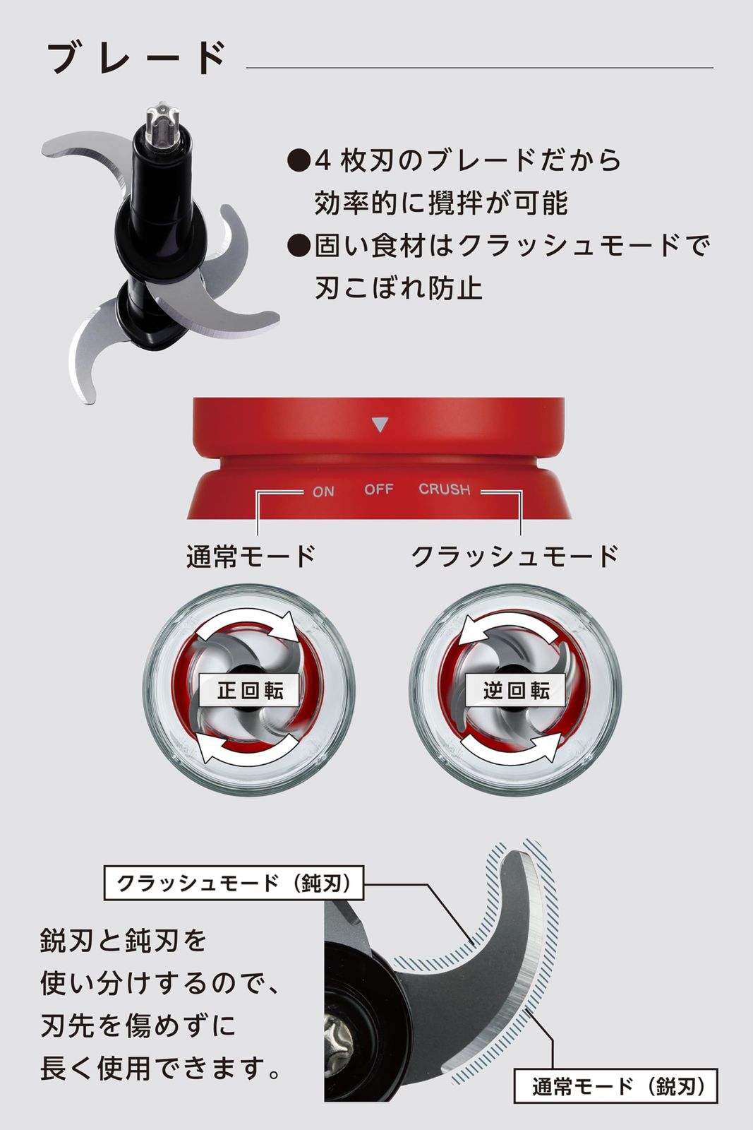 フードプロセッサー フードプロセッサー 黒 ガラス かき氷 泡立て ブレンダー