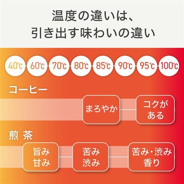 コントロール 0.8L