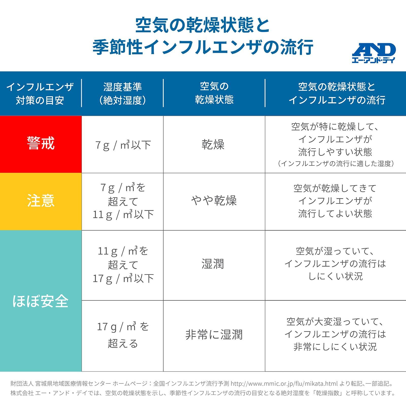 環境温湿度計