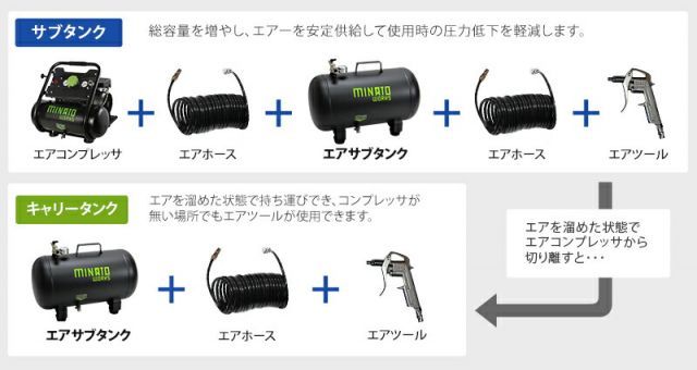  ミナトワークス スチール製 エアサブタンク CPT 251 容量25 L エアーコンプレッサー用 エアータンク キャリー ポータブル エアコンプレ ッサー コンプレッサー エアーツール