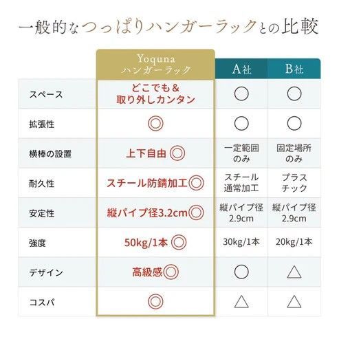 1835 ハンガー