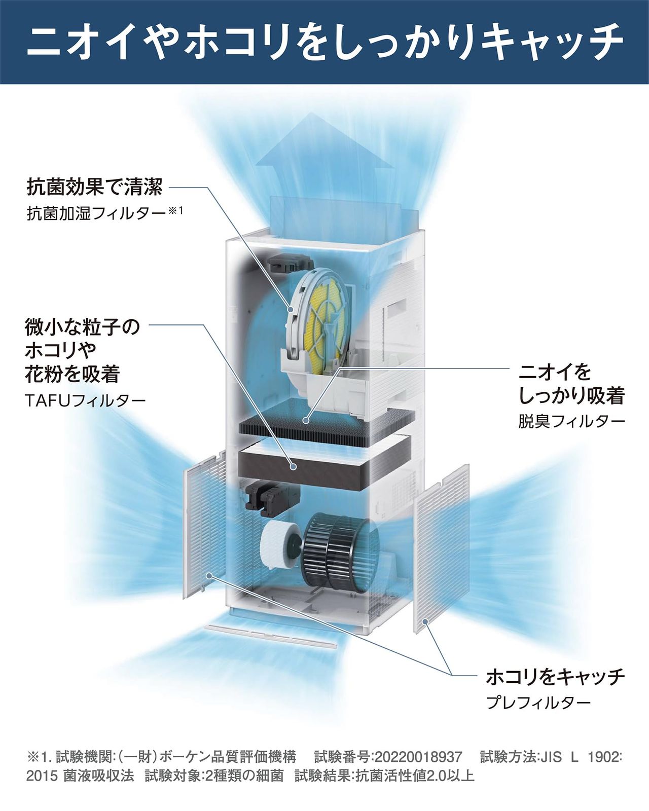ダイキンペットの毛･ニオイ対策加湿 空気清浄機 モデル MCK705A-W 31畳 10年間フィルター交換不要 ツインストリーマ 静音 スピード吸込 壁際設置 お手入れ簡単 節電 スマホ対応 花粉 ハウスダスト ウイルス アレルゲン ﾀﾞﾆ､ｶﾋ… WWW_KANDAIZUMI_COM