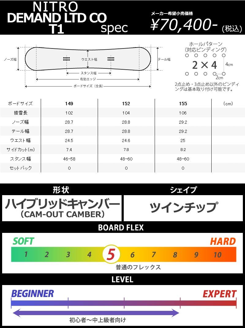 型落ち