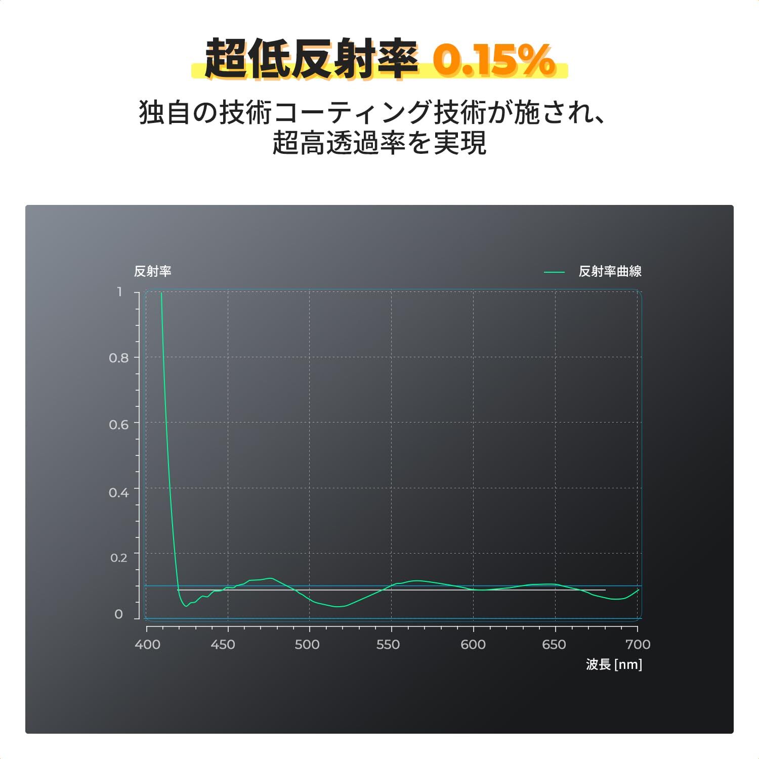  K F CONCEPT CPLフィルター 82 mm 真鍮製 HD超解像力 99 2 の偏光除去 フ やゴースト防止 色かぶり無し 36層ナノコーティング 撥水防汚 キズ防止 超薄枠 ケラレ無し サーキュラー コントラスト 反射調整偏光フィルター NAN その他 カメラ