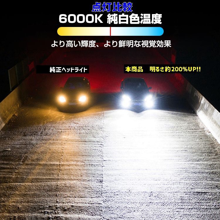 LEDヘッドライト H4 車種別 爆光 45w 取付簡単 バモスホビオ【VAMOS HOBIO】 HJ1.2.HM3.4 H14.4 ～ H19.1  H4 HI/Lo切替 純正同等サイズ