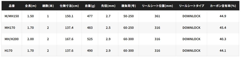 シマノ 25 アルシエラ 泳がせ M/MH150 / 船竿 shimano ジャンク品