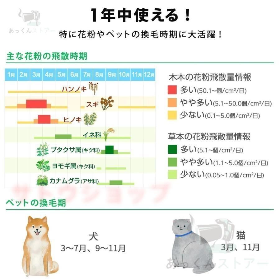 ペット臭い PM2.5