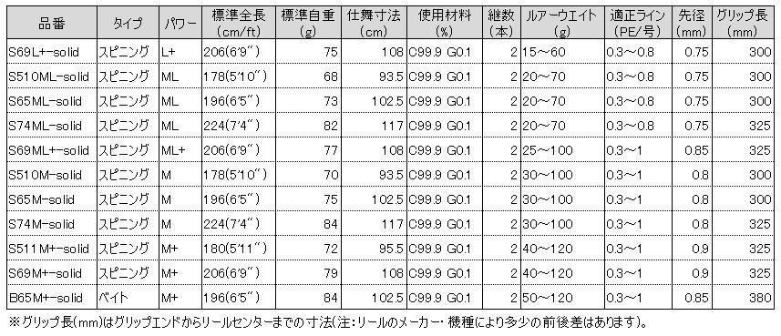 がまかつ ラグゼ EGTR XX S 74 M-solid スピニング ボートエギングロッド ティップランロッド gamakatsu