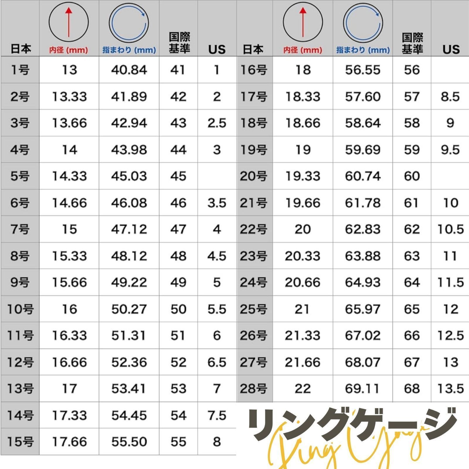 リング16号サイズ リングサイズゲージ リングゲージ 金属製 1号～28号対応 指輪 サイズ