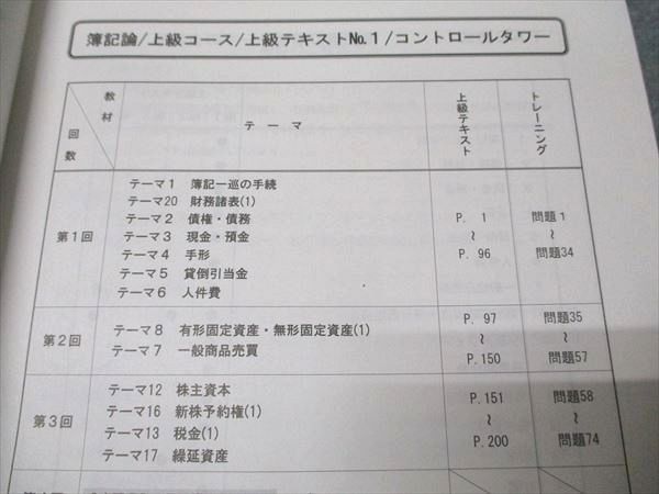 TAC 税理士講座 簿記論 上級コース テキスト1～4/トレーニング1～4