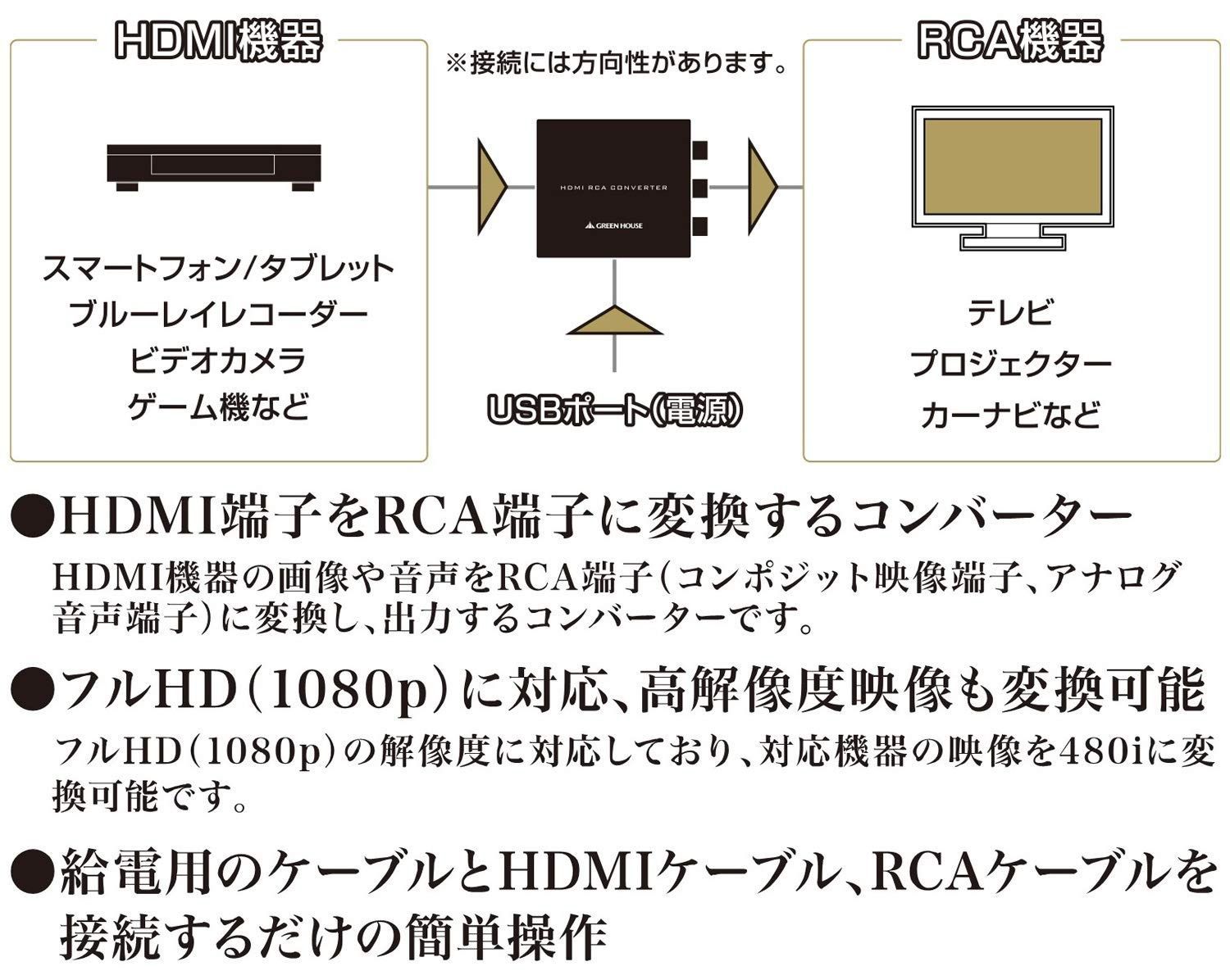 新品 フルHD(1080p)対応 HDMI端子をRCA端子(コンポジット映像端子 