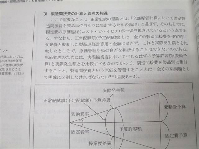CPA会計学院 公認会計士試験 短答対策講義 IKB理論/計算レジュメ
