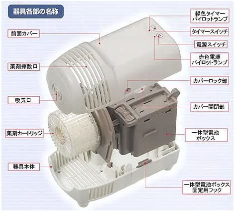 虫よけカトリスプロ用 不快害虫用 取り替えカートリッジ 1個入 虫除け 室内 蚊取り 屋内 蚊 駆除 駆除剤 殺虫剤 遠心力 防除用医薬部外品 とりかえ 取り替え カートリッジ SKLAD-KIRPICHA_RU