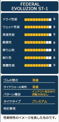 サマータイヤ FEDERAL