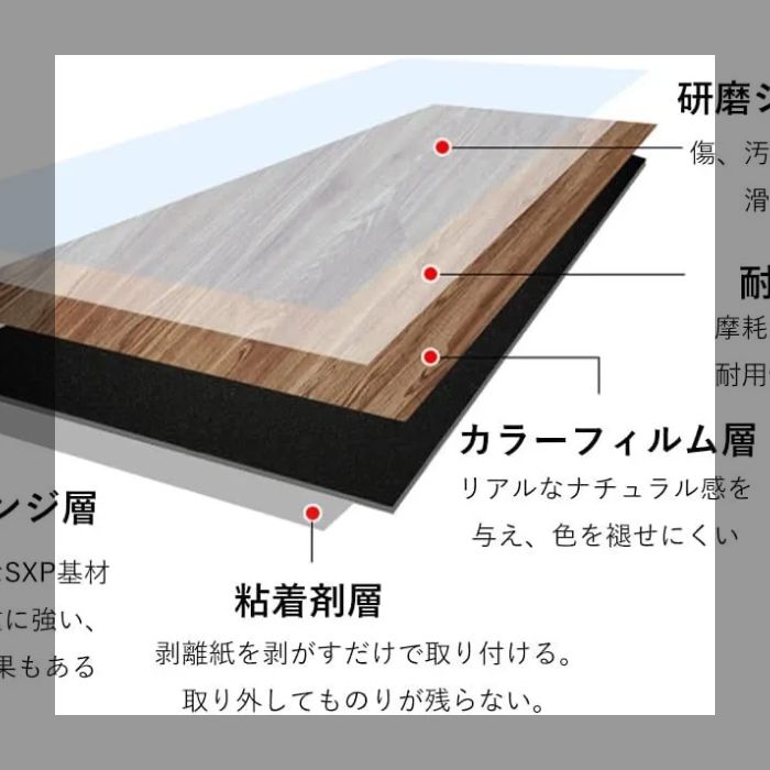 置くだけ91.4 x