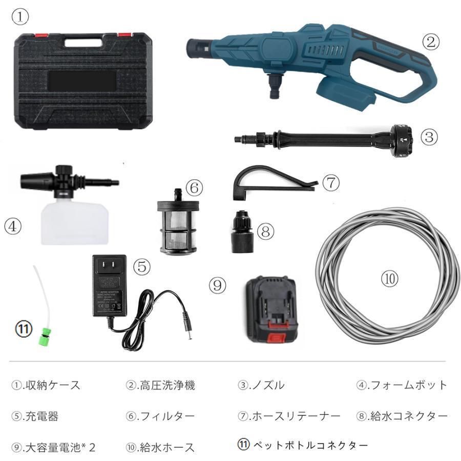 10MPa 3段階調整