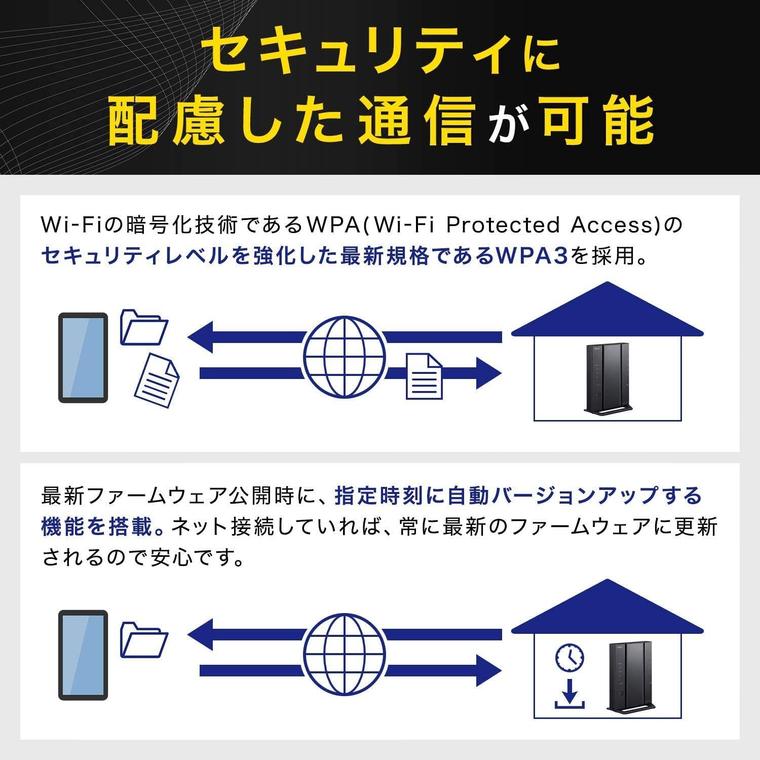 NEC 無線LAN Wi-Fiルーター WiFi5 (11ac) Atermシリーズ 4ストリーム