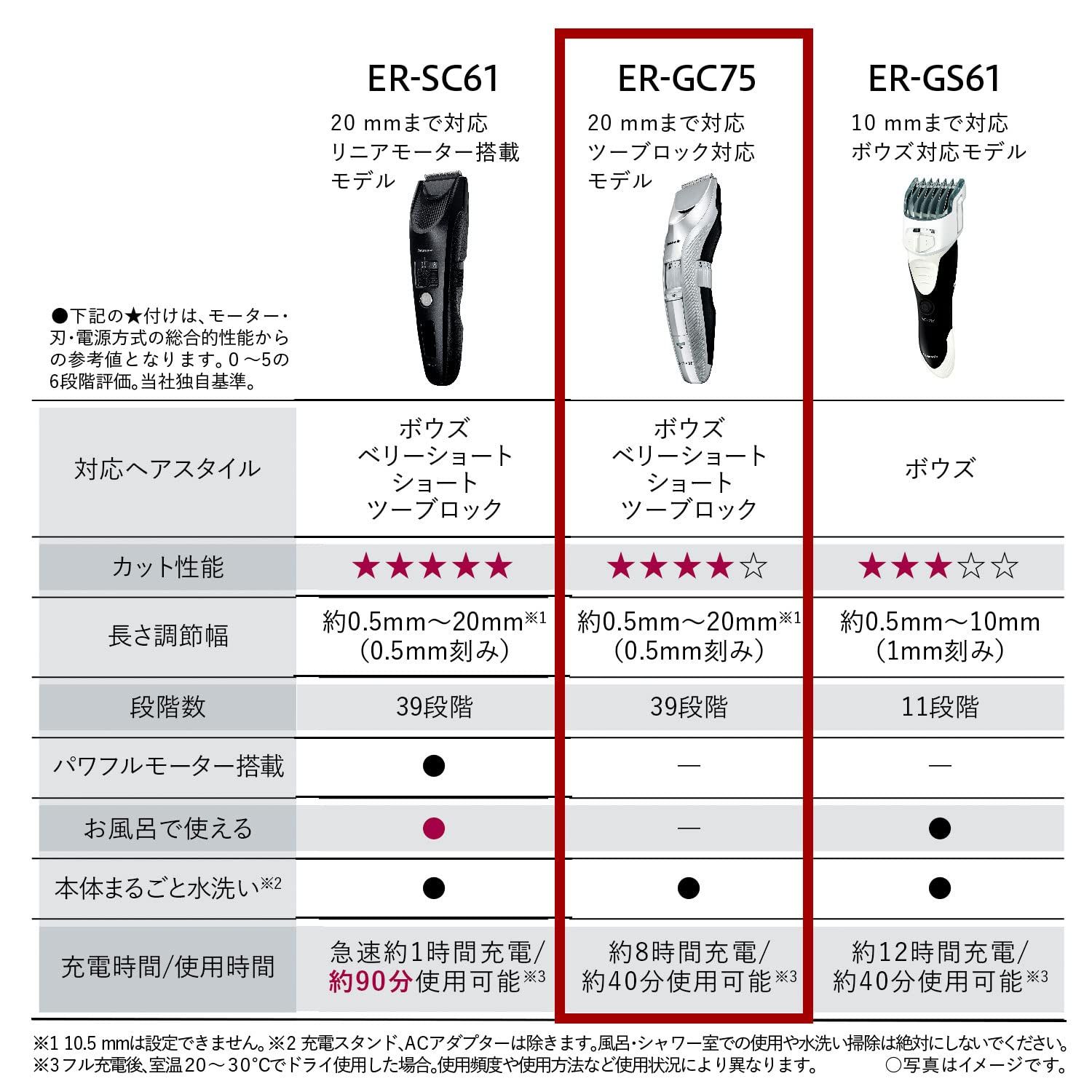 ヘアカッター バリカン