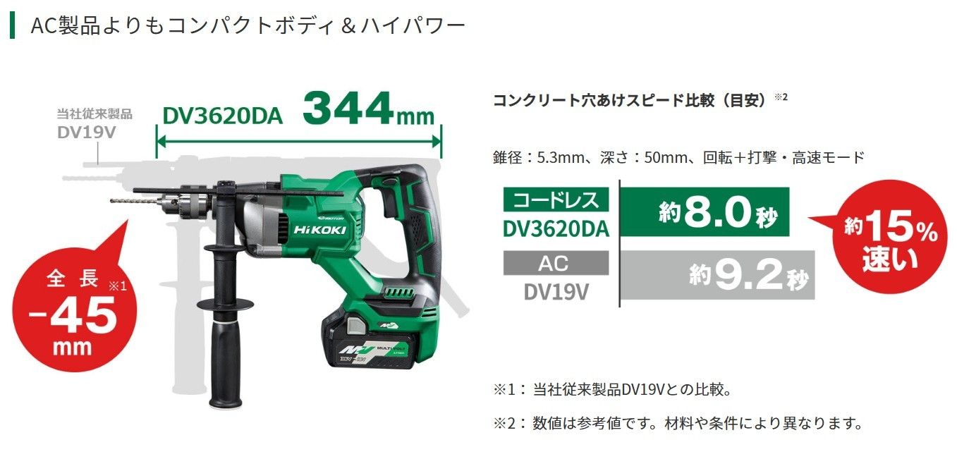 DV3620DA