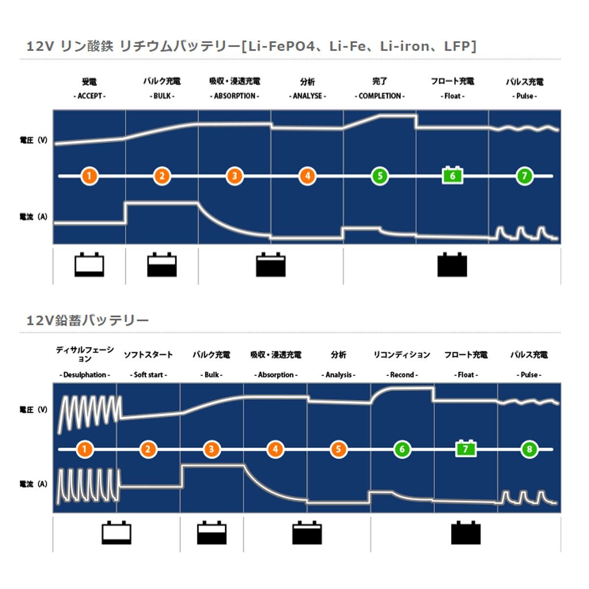 コストコ シーテック