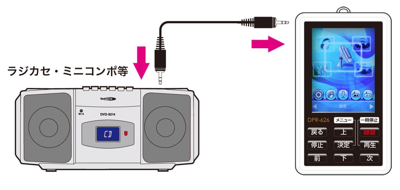 クマザキエイム Bearmax ポータブルデジタルオーディオプレーヤー