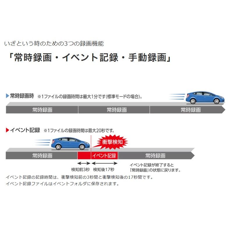 あおり運転対策 SDカードメンテナンスフリー