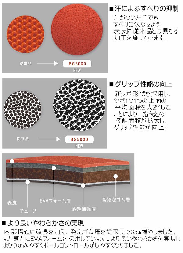 モルテン molten バスケットボール7号球 BG 5000 継続モデル B 7 G 検定球 FIBA 試合球 ネーム加工できません 自社
