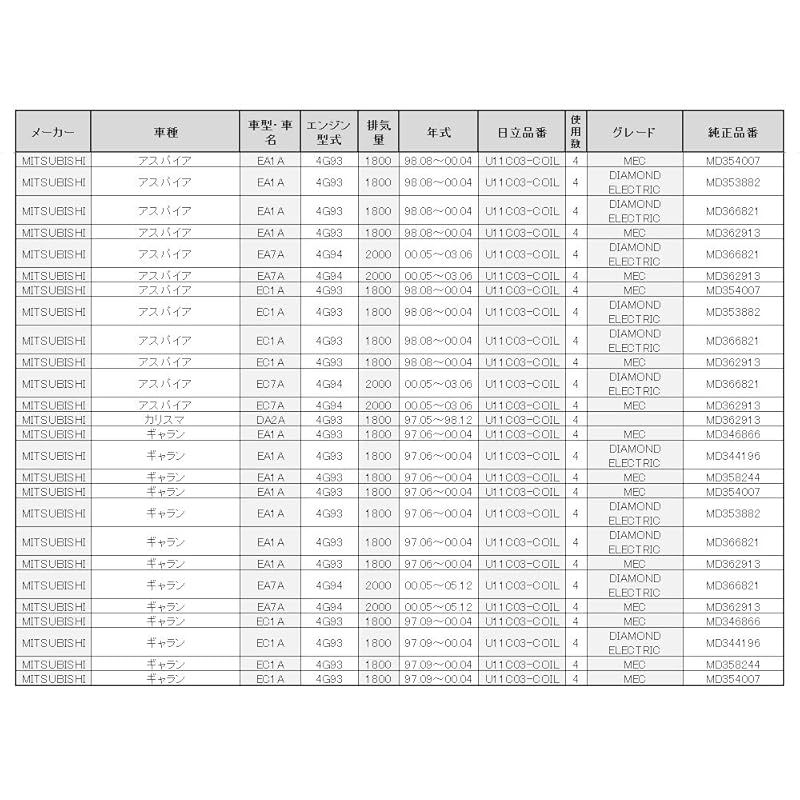 日立Astemo 自動車補修部品