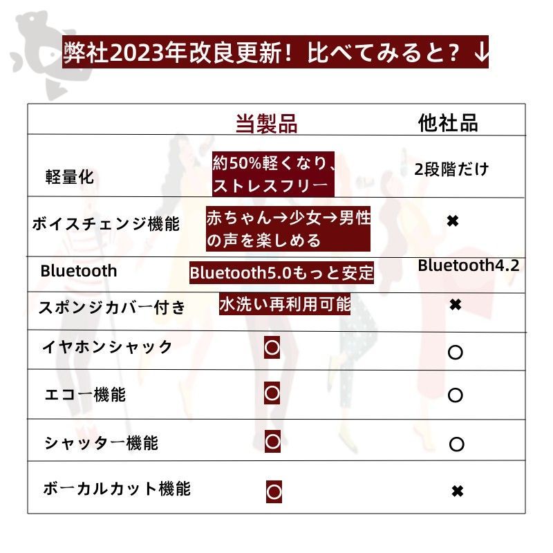 カラオケ マイク カラオケセット 家庭用 カラオケマイク bluetooth スピーカー ワイヤレスマイク usb 家でカラオケスマホ連動  ポータブルスピーカー 高音質 音楽再生 テレビ Android iPhoneに対応 - メルカリ