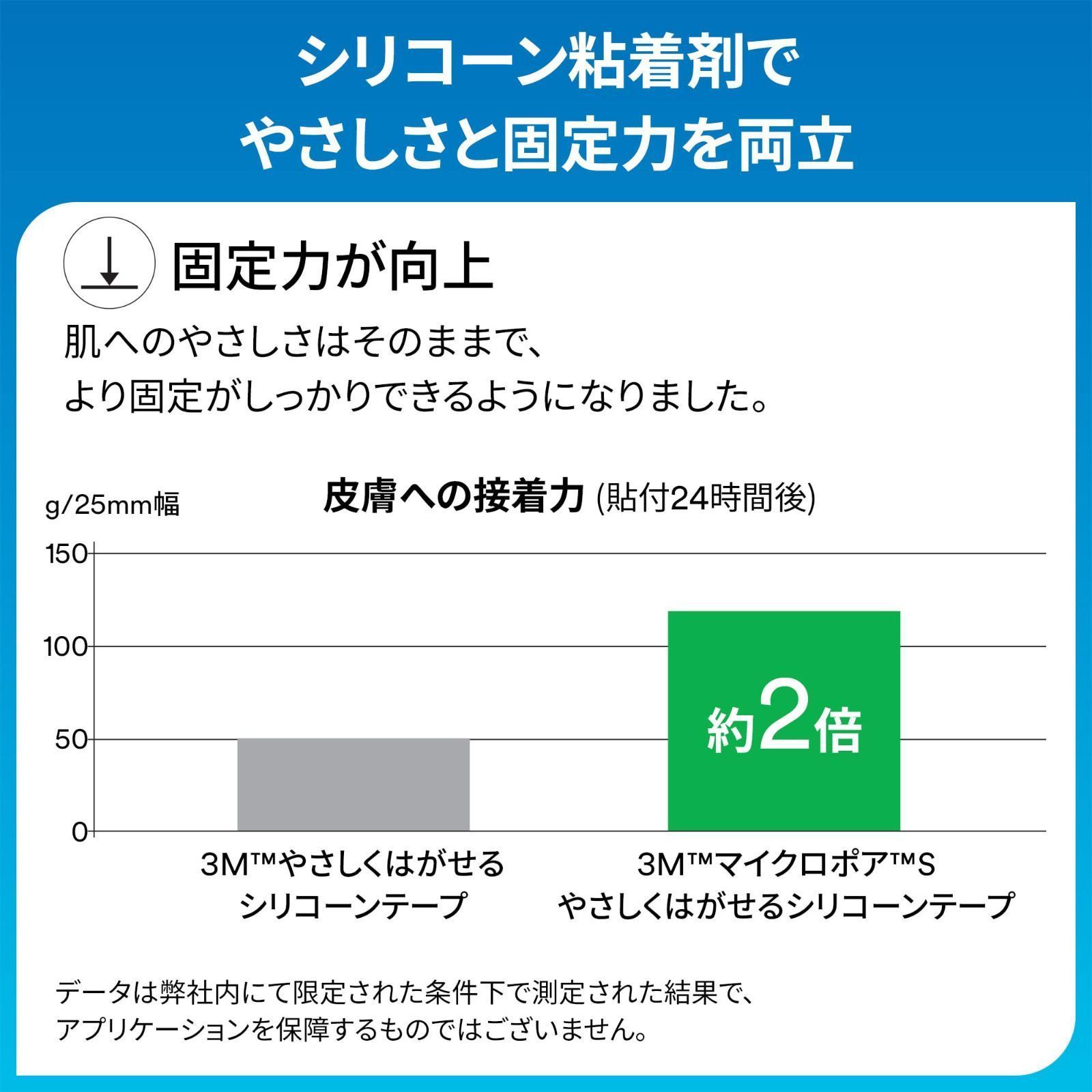3M(TM) マイクロポア(TM) S やさしくはがせる シリコーンテープ 2770-1