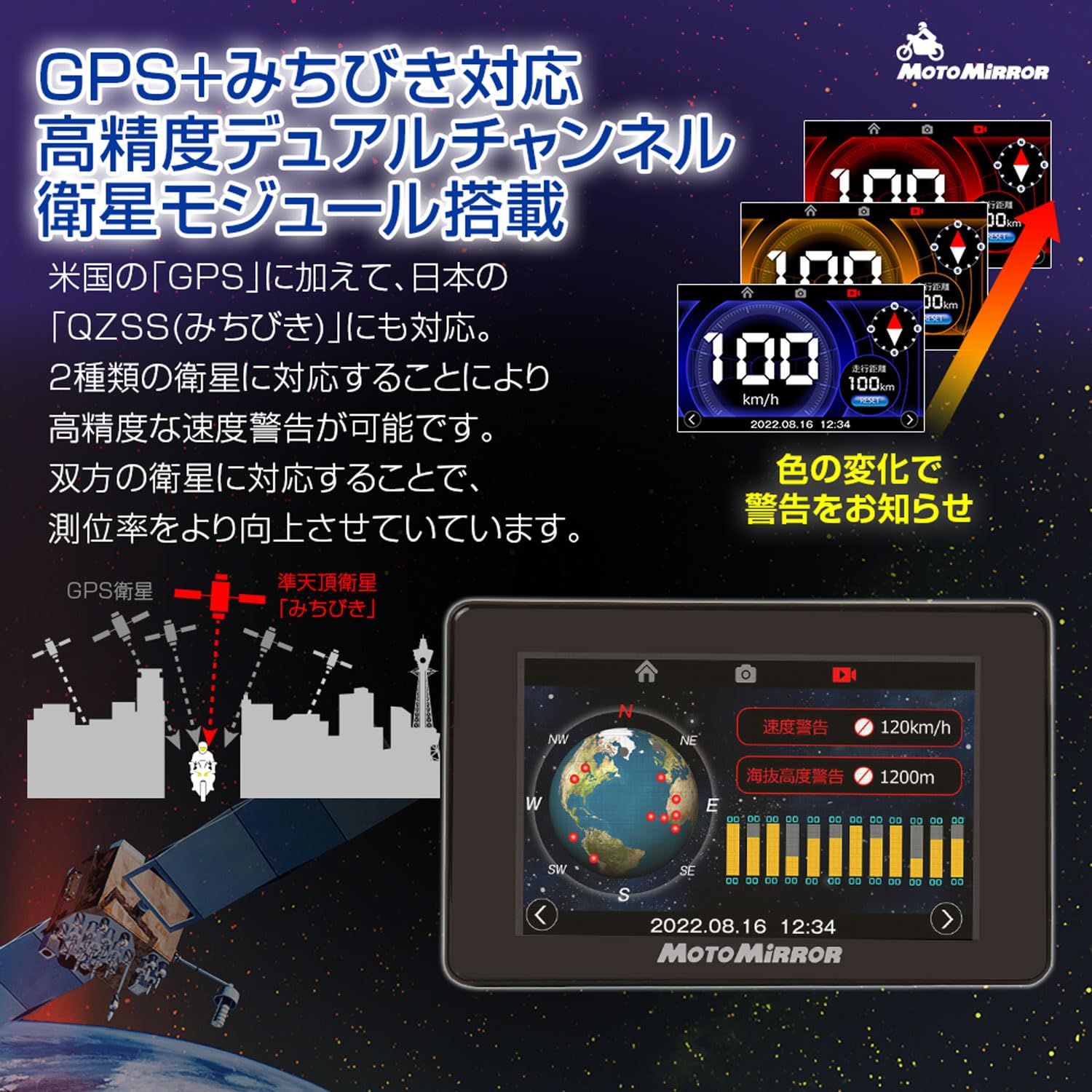 デュアルチャンネル衛星GPS