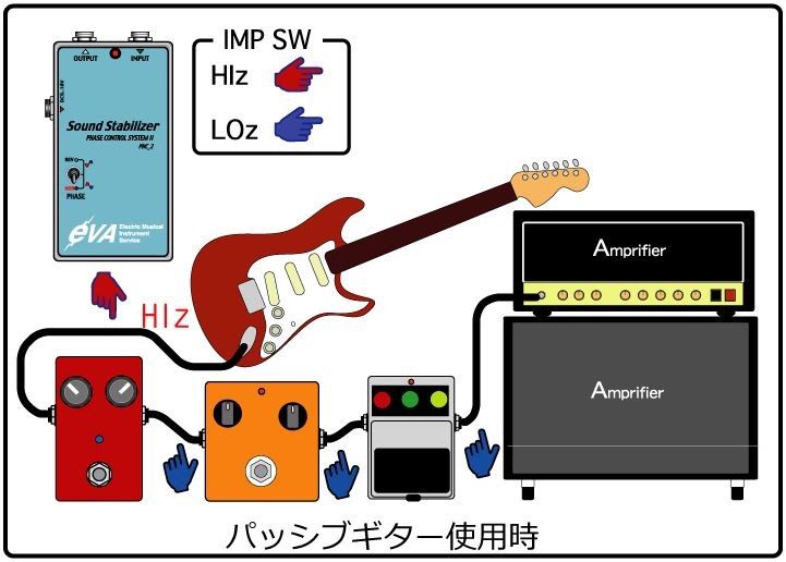 EVA電子 / Phase Control System PHC-2