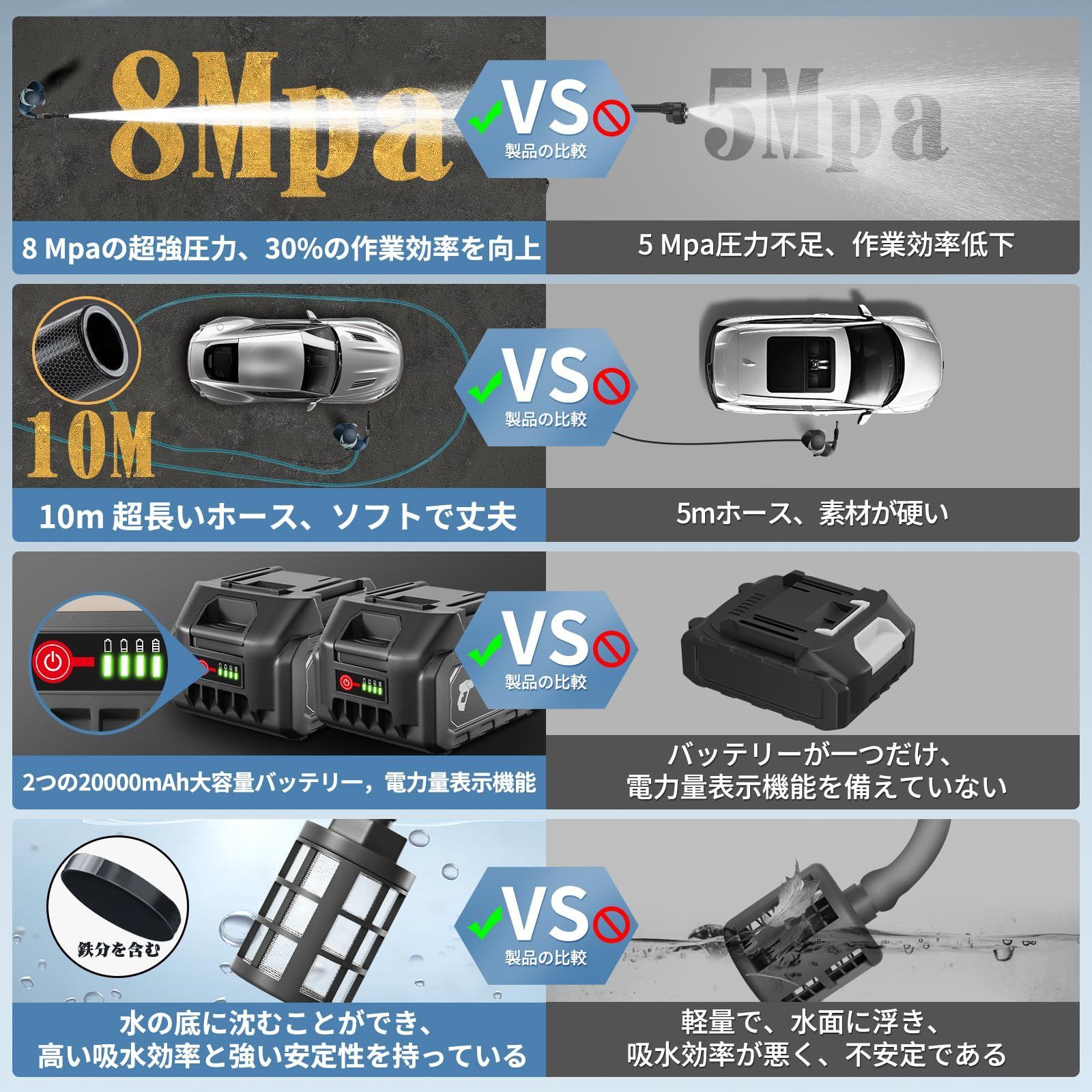 新登場‼️高圧洗浄機 コードレス バッテリー2個付き 多機能ノズル PSE