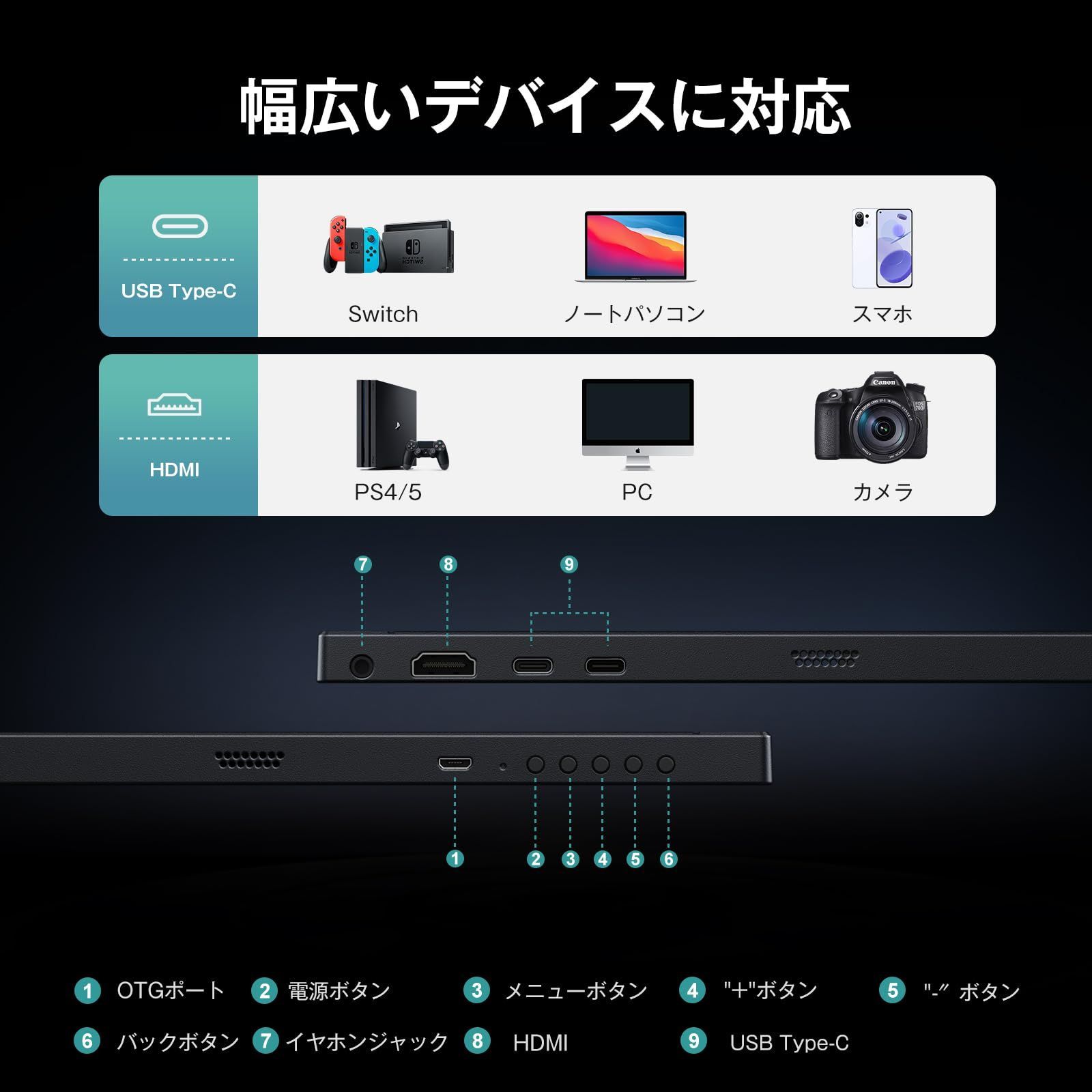 ポータブルディスプレイ モバイルディスプレイ