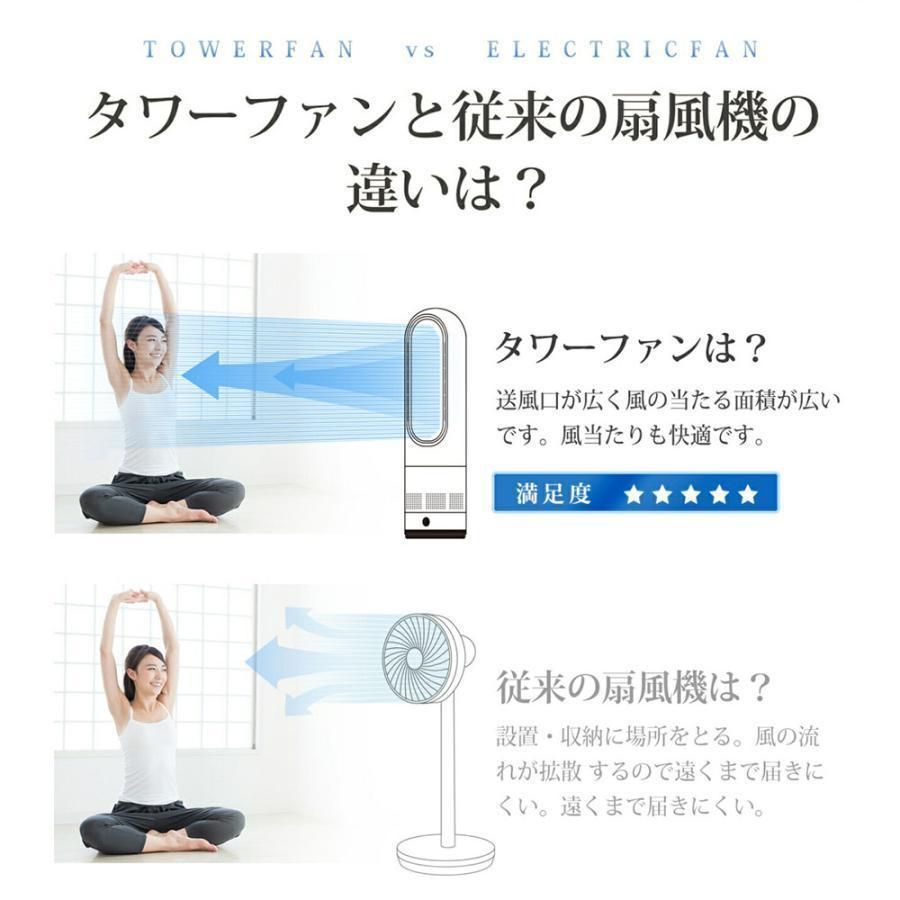 サーキュレーター 冷風機