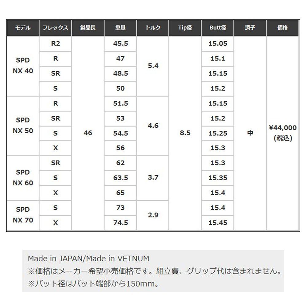 新品 フジクラ スピーダーNX 各種スリーブ付シャフト オリジナル