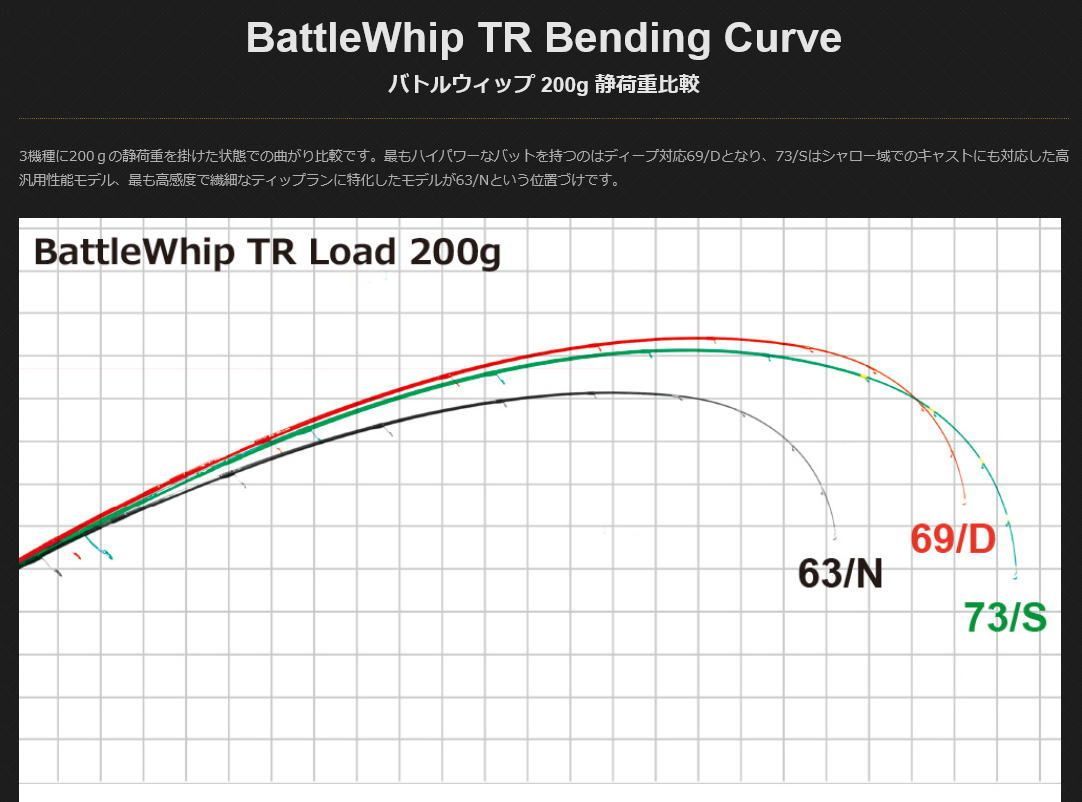 YAMAGA Blanks(ヤマガブランクス) BattleWhip 73/S Type-S / Shallow