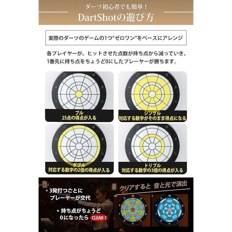 ダーツボード