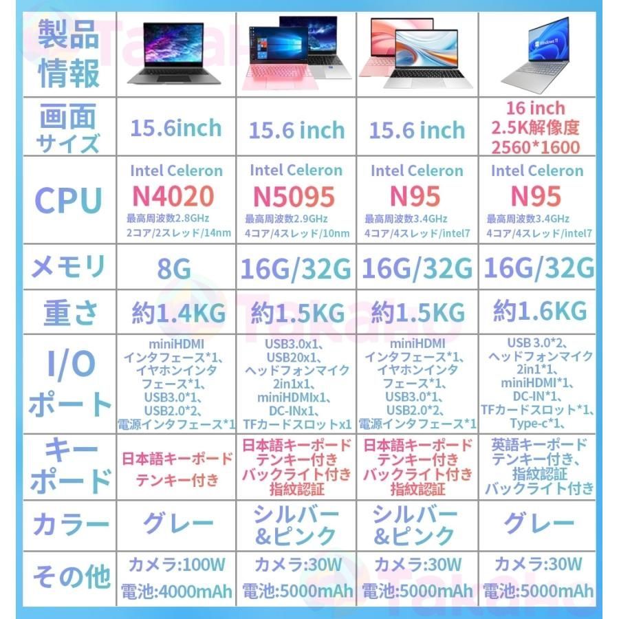 メモリ 16gb