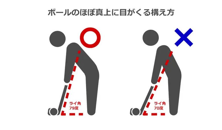 トゥルーロール ゴルフ ネオマレット型 センターシャフト パター