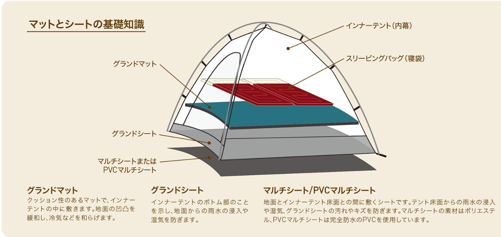 極美品 ogawa オガワ ファシル グランドマット 3894 ogawa（アウトドア） 送料無料 ogawa グランドマット ファシル用