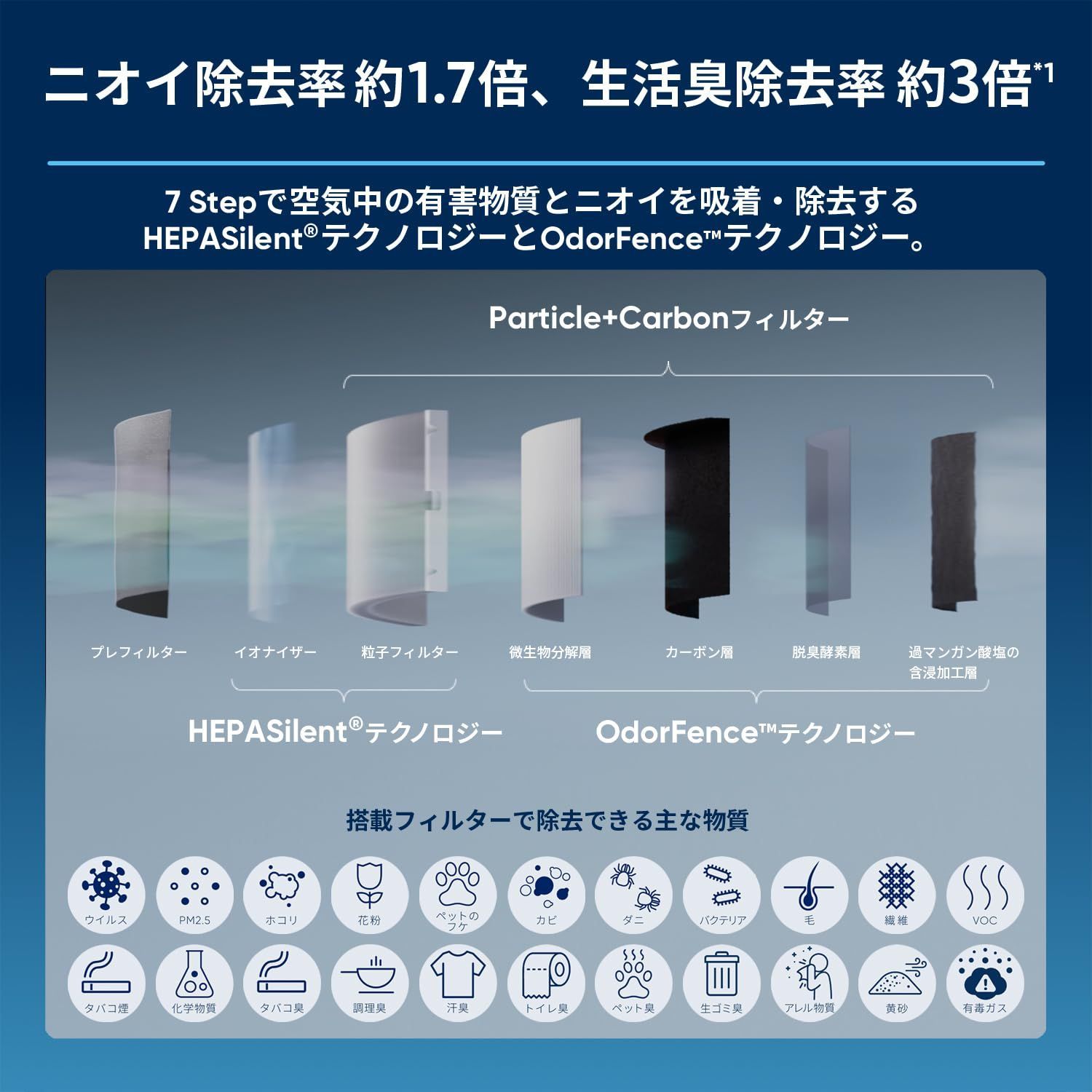 ブルーエア Blueair 純正品 空気清浄機フィルター ブルーシグネチャー SP4i 交換用フィルター パーティクルプラス カーボン 113426