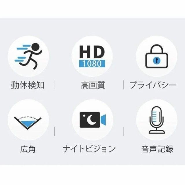 広角リアルタイム遠隔 高画質